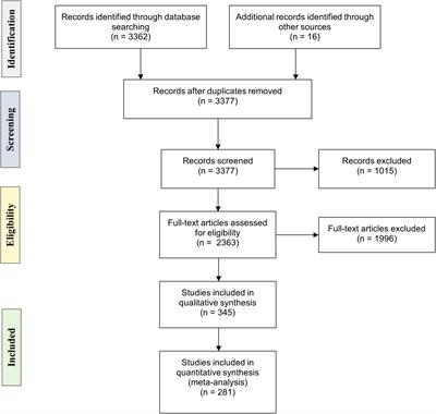 Microplastics ingestion by marine fauna with a particular focus on commercial species: a systematic review